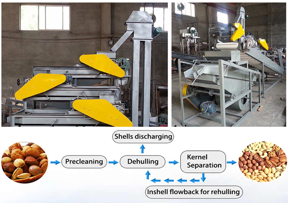 Supply High Capacity Roasted Drying Peanut Peeling Machine Price