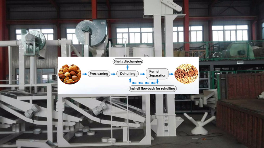 Mulitfunction Almond Cracking Machine/Almond Shell Breaker For Pistachio,Hazelnut 0086-15981835029