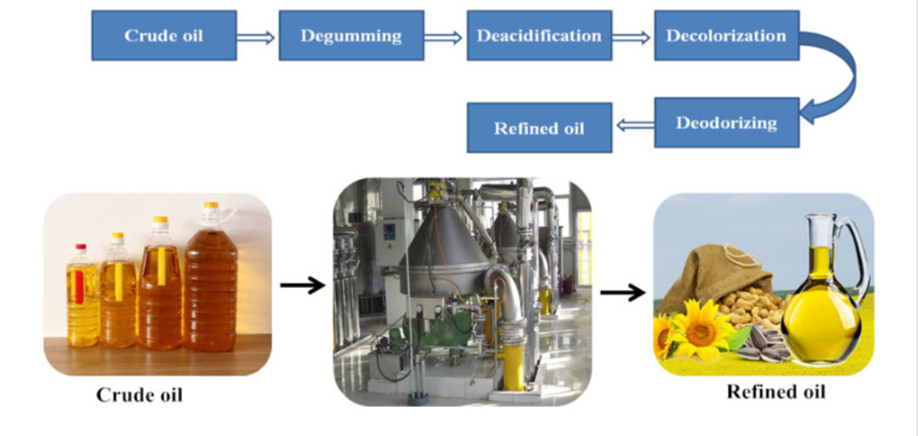 30t/d sesame crude oil refining machine