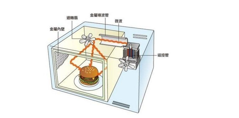 Application of microwave oven drying method in geotechnical test